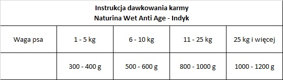 NATURINA Elite Wet Age