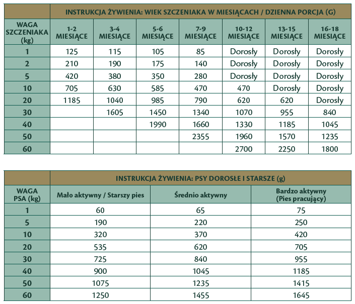  BEZBOŻOWA MOKRA KARMA DLA PSA W BATONIE