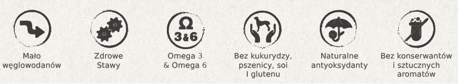 Piktogramy - Naturea Naturals